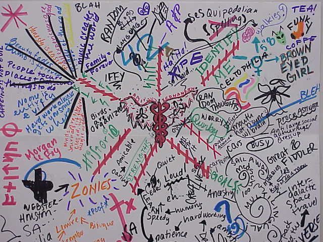 mind